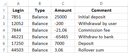 CSV Format Example