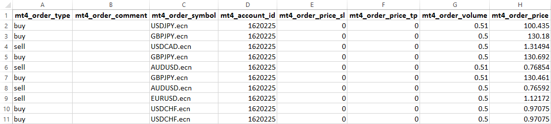 CSV Format Example